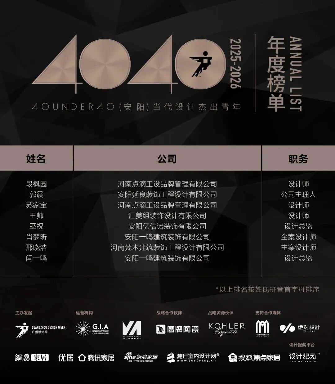 40 UNDER 40 | 城市榜·首批榜單來襲，30城619位設(shè)計(jì)菁英脫穎而出！(圖5)