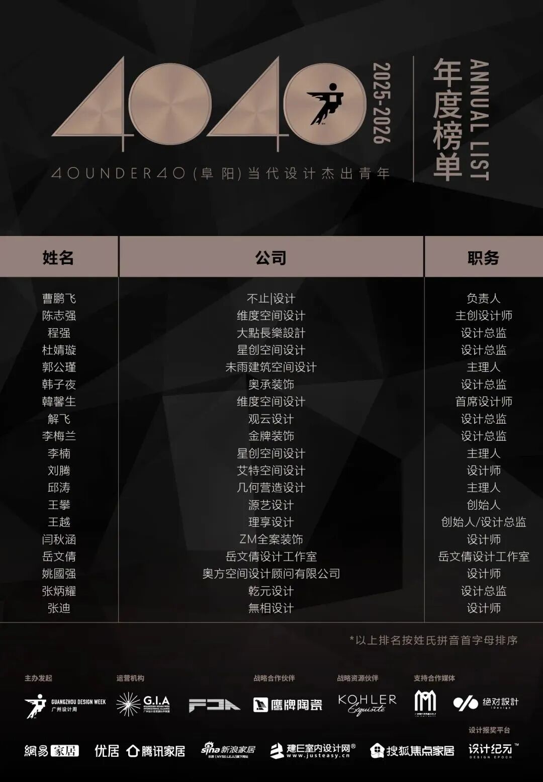 40 UNDER 40 | 城市榜·首批榜單來襲，30城619位設(shè)計(jì)菁英脫穎而出！(圖11)
