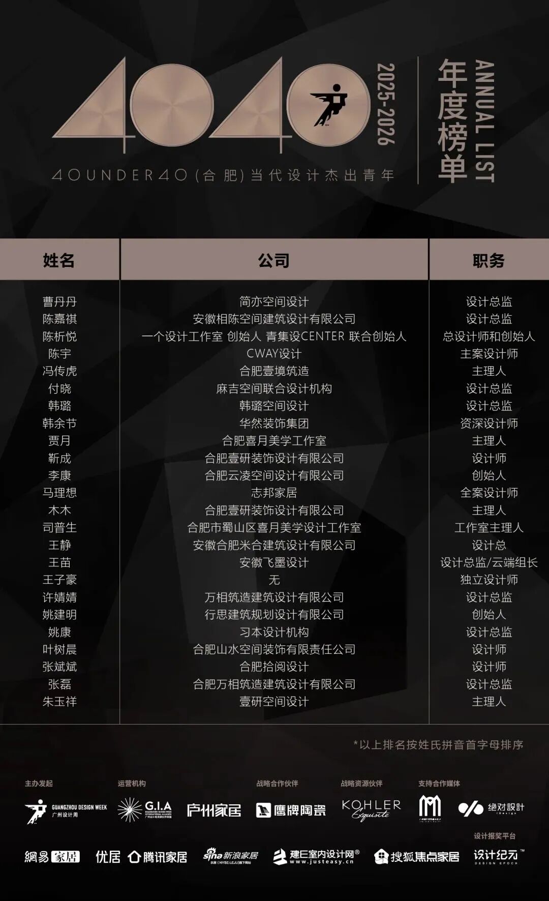 40 UNDER 40 | 城市榜·首批榜單來襲，30城619位設(shè)計(jì)菁英脫穎而出！(圖15)