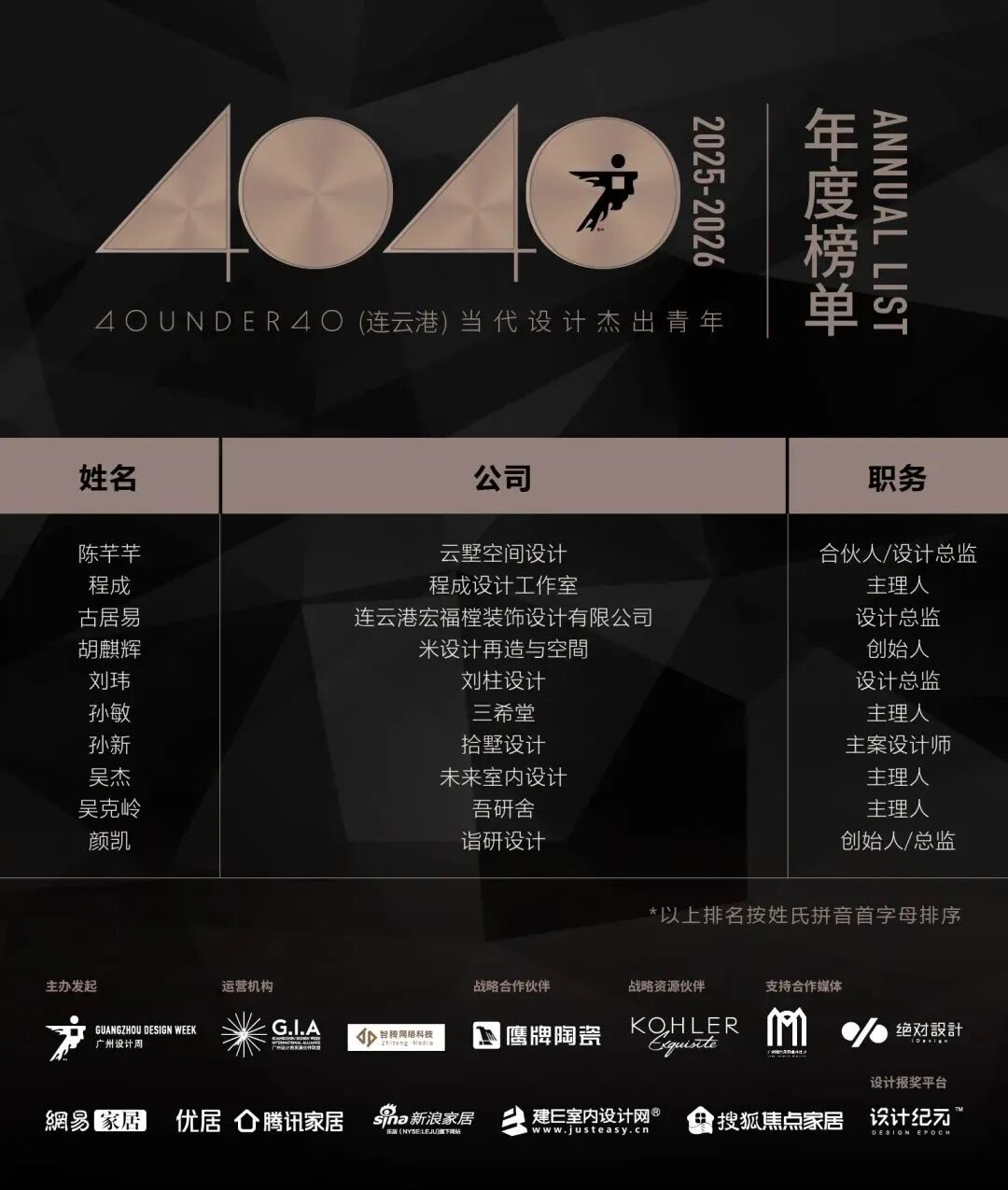 40 UNDER 40 | 城市榜·首批榜單來襲，30城619位設(shè)計(jì)菁英脫穎而出！(圖27)