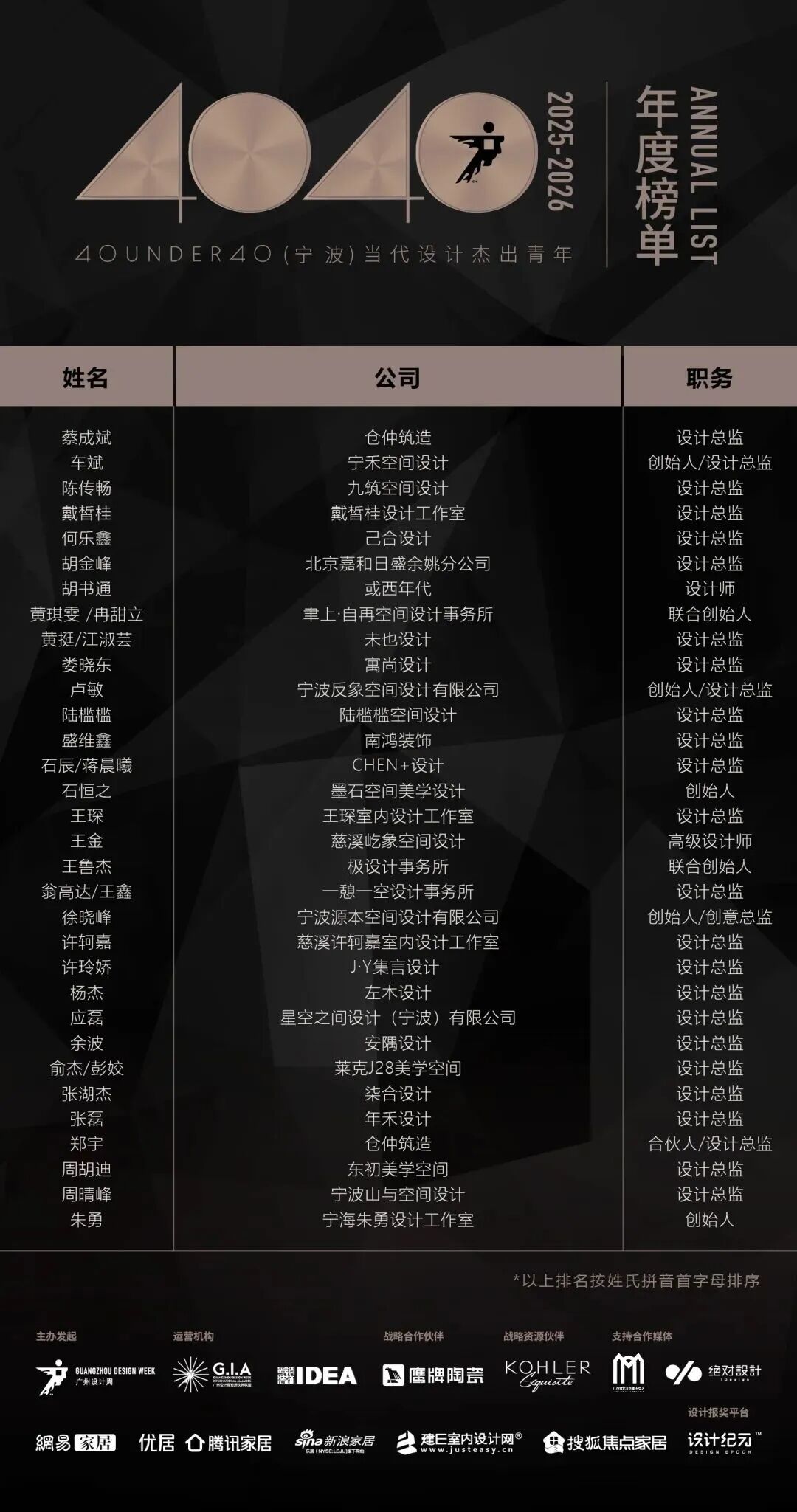 40 UNDER 40 | 城市榜·首批榜單來襲，30城619位設(shè)計(jì)菁英脫穎而出！(圖39)