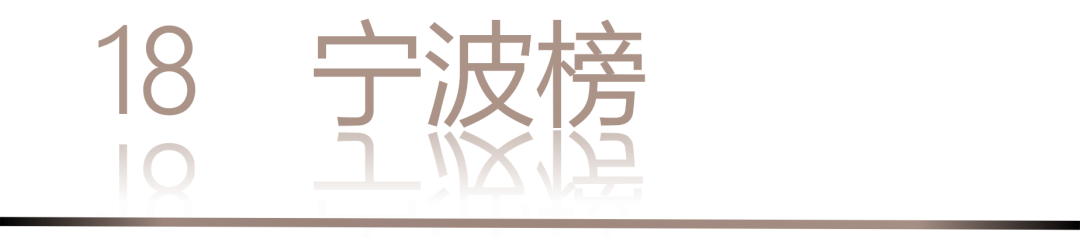 40 UNDER 40 | 城市榜·首批榜單來襲，30城619位設(shè)計(jì)菁英脫穎而出！(圖38)