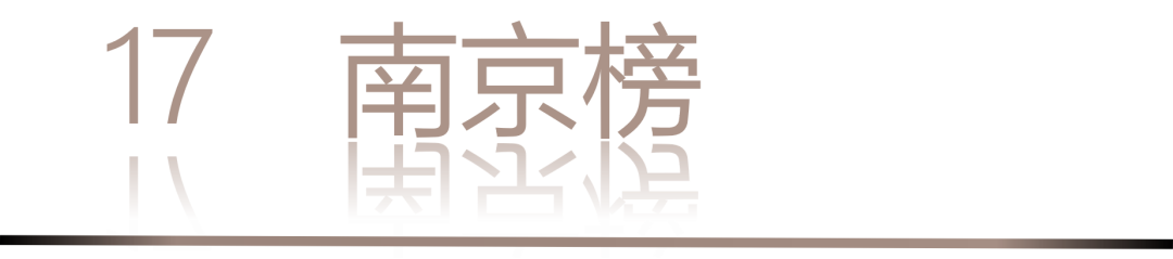 40 UNDER 40 | 城市榜·首批榜單來襲，30城619位設(shè)計(jì)菁英脫穎而出！(圖36)
