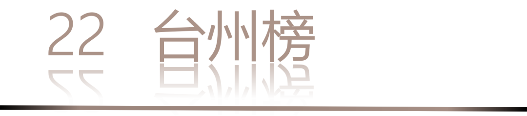 40 UNDER 40 | 城市榜·首批榜單來襲，30城619位設(shè)計(jì)菁英脫穎而出！(圖46)