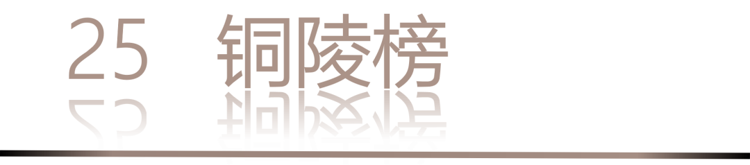 40 UNDER 40 | 城市榜·首批榜單來襲，30城619位設(shè)計(jì)菁英脫穎而出！(圖52)