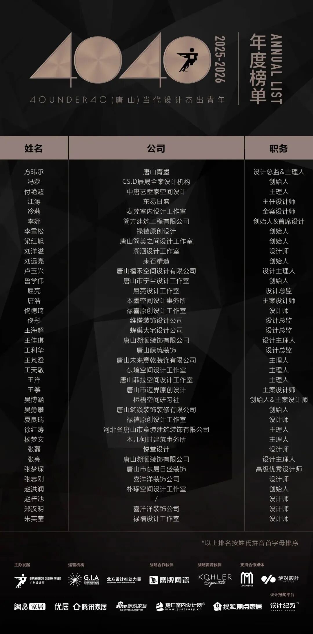 40 UNDER 40 | 城市榜·首批榜單來襲，30城619位設(shè)計(jì)菁英脫穎而出！(圖51)