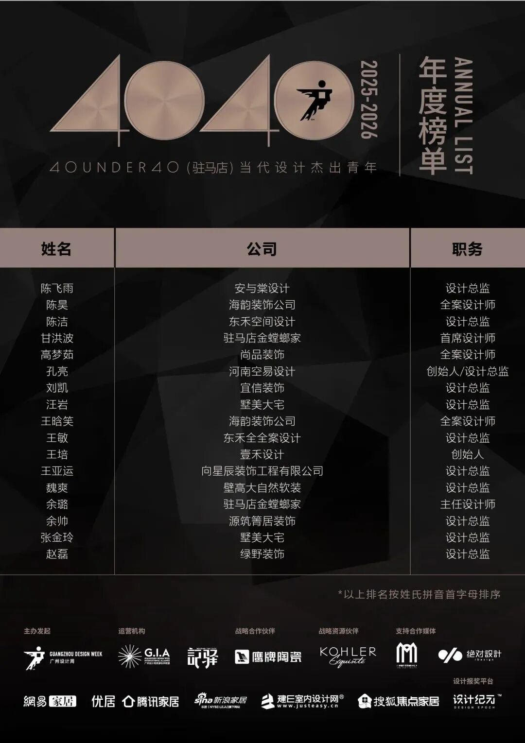 40 UNDER 40 | 城市榜·首批榜單來襲，30城619位設(shè)計(jì)菁英脫穎而出！(圖63)