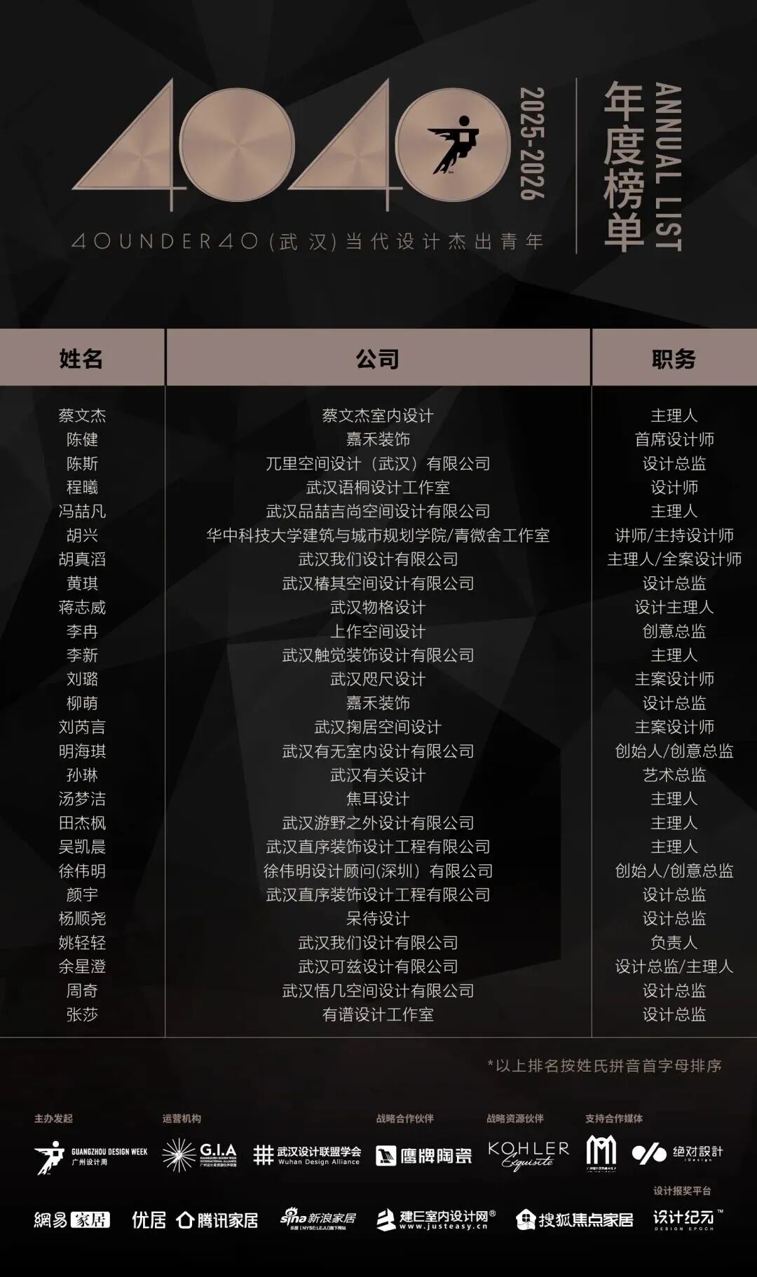 40 UNDER 40 | 城市榜·首批榜單來襲，30城619位設(shè)計(jì)菁英脫穎而出！(圖57)