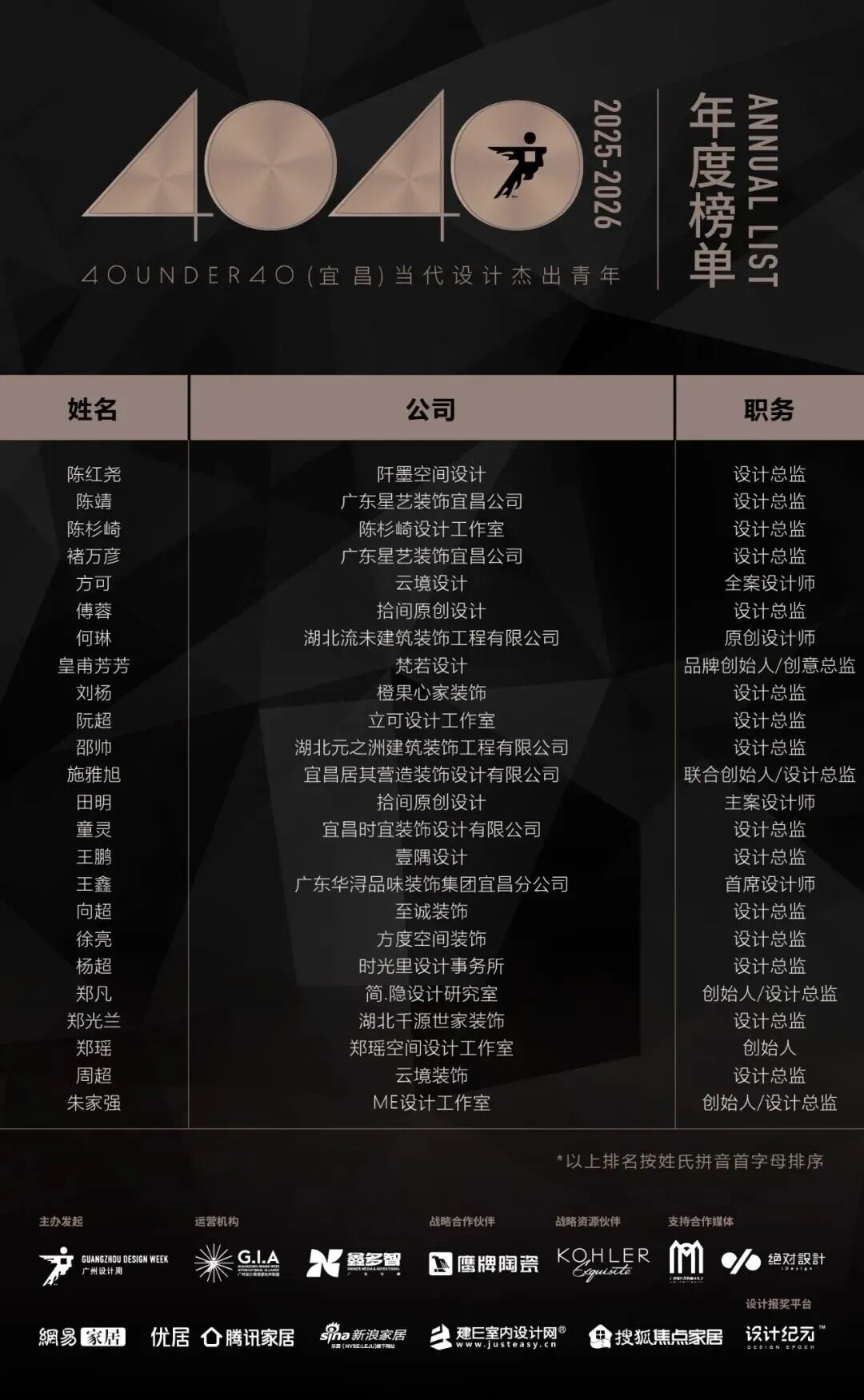 40 UNDER 40 | 城市榜·首批榜單來襲，30城619位設(shè)計(jì)菁英脫穎而出！(圖61)