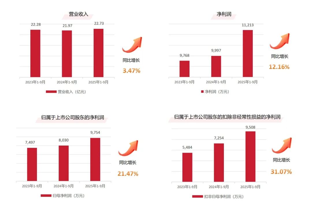 風(fēng)起處，萬物生 | 鷹牌新材戰(zhàn)略發(fā)布會(huì)圓滿落幕！(圖4)