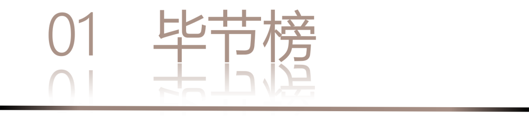 40 UNDER 40 | 城市榜 LIST·3 揭曉，30 城設(shè)計才俊，正閃耀登場(圖4)