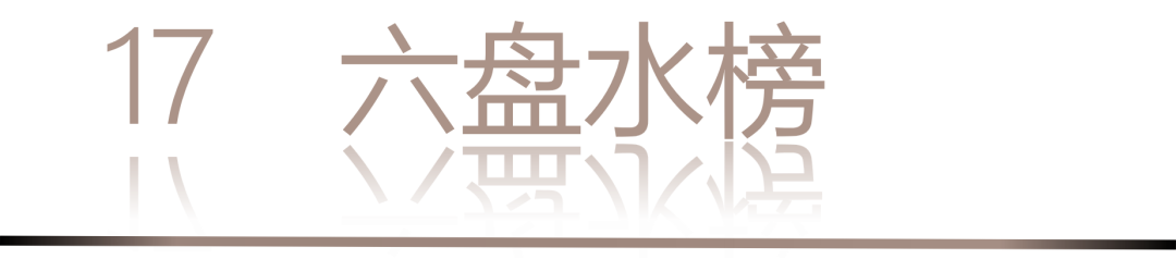 40 UNDER 40 | 城市榜 LIST·3 揭曉，30 城設(shè)計才俊，正閃耀登場(圖36)