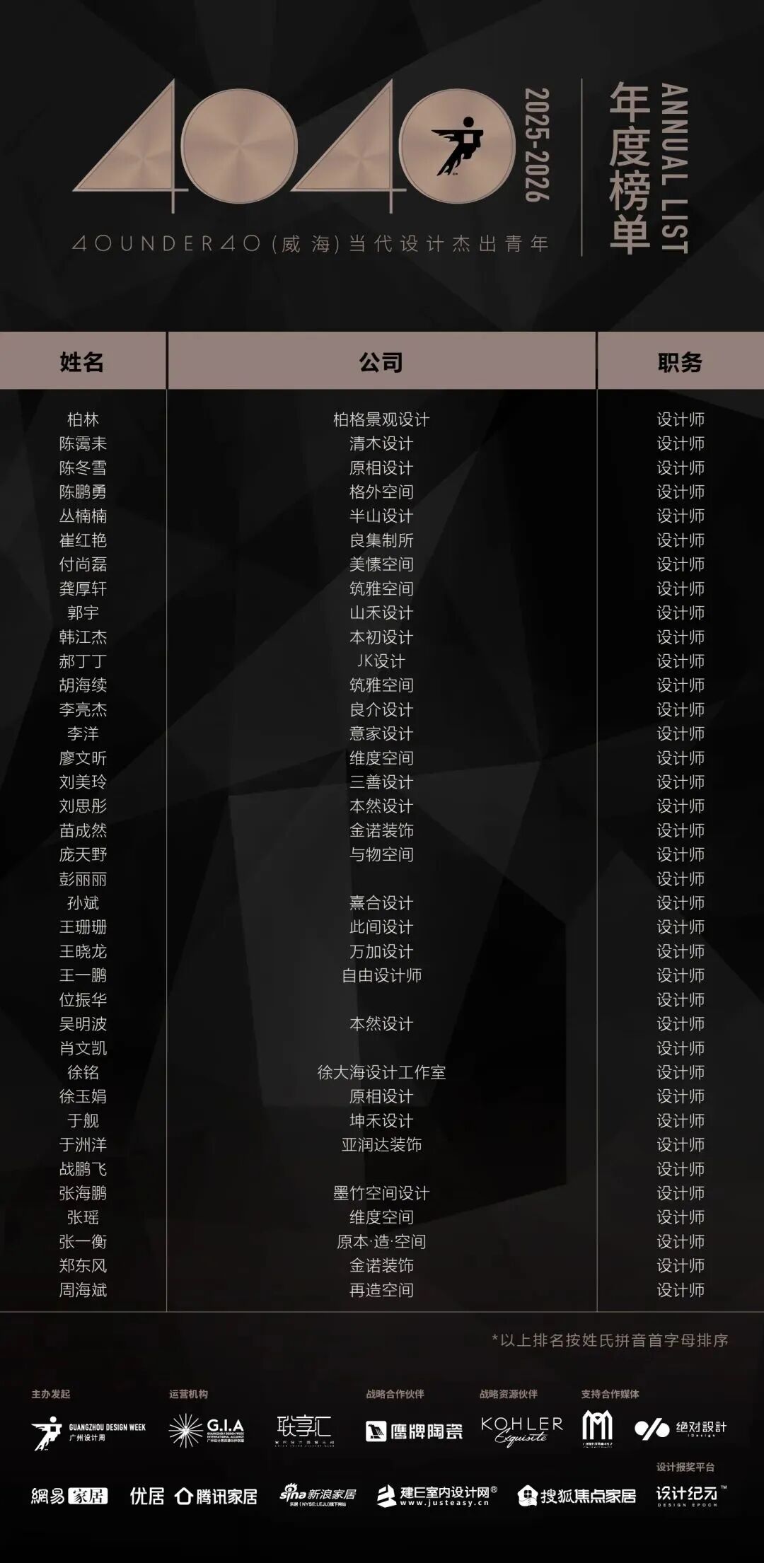 40 UNDER 40 | 城市榜 LIST·3 揭曉，30 城設(shè)計才俊，正閃耀登場(圖47)