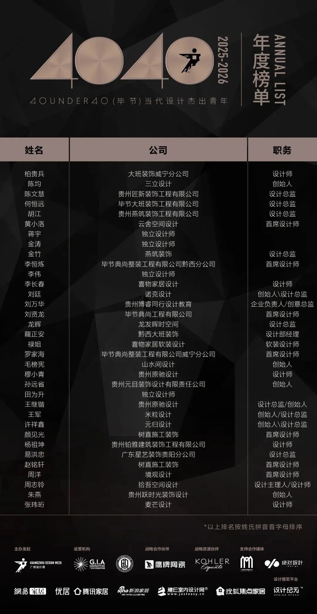 40 UNDER 40 | 城市榜 LIST·3 揭曉，30 城設(shè)計才俊，正閃耀登場(圖5)