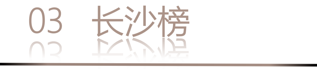 40 UNDER 40 | 城市榜 LIST·3 揭曉，30 城設(shè)計才俊，正閃耀登場(圖8)