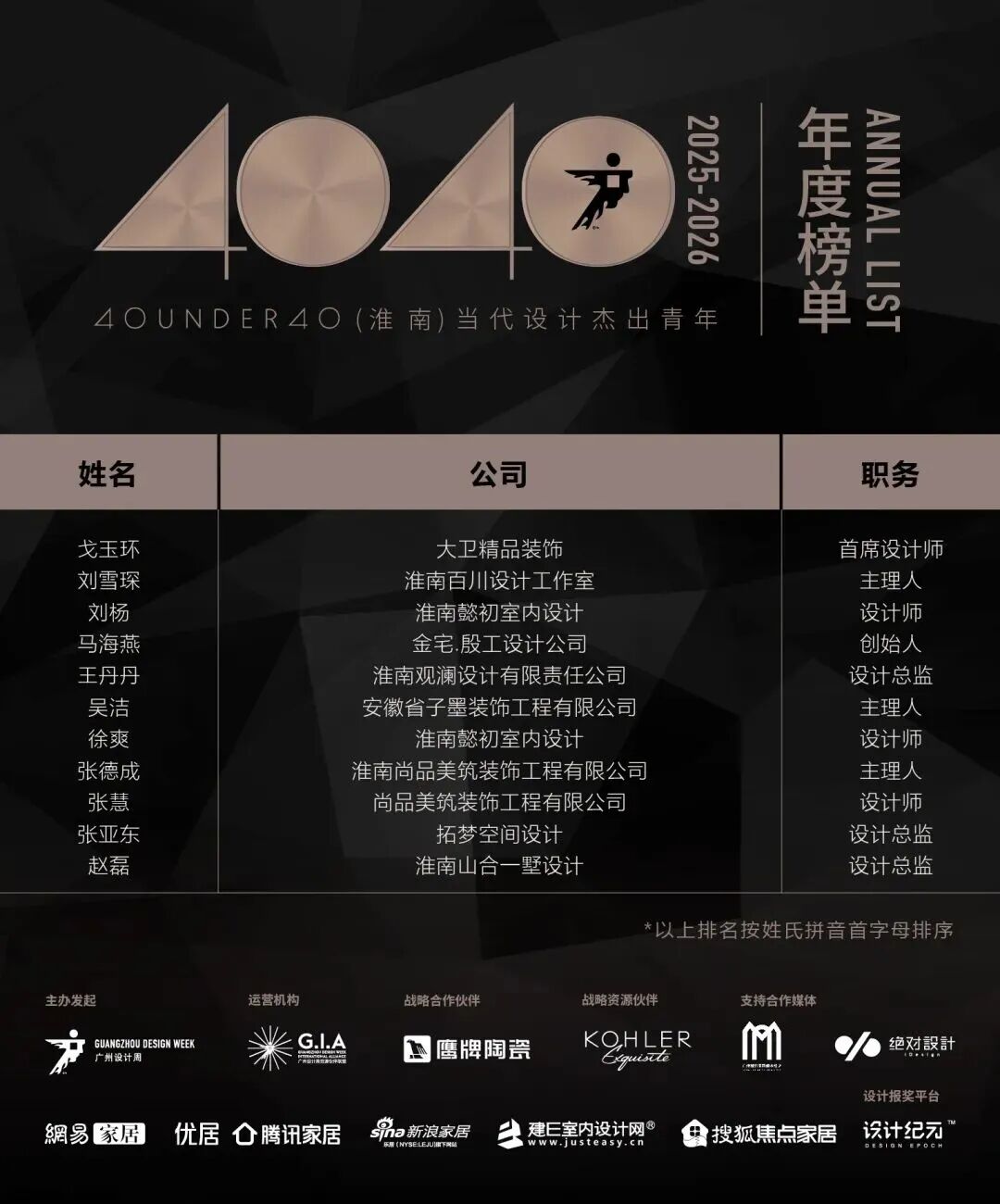 40 UNDER 40 | 城市榜 LIST·3 揭曉，30 城設(shè)計才俊，正閃耀登場(圖21)