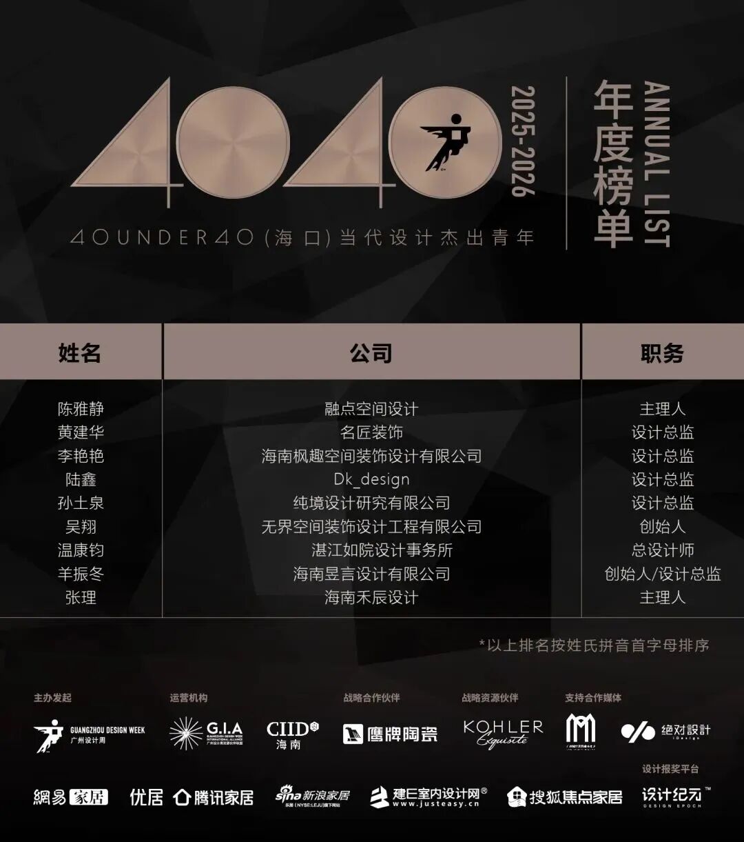 40 UNDER 40 | 城市榜 LIST·3 揭曉，30 城設(shè)計才俊，正閃耀登場(圖13)