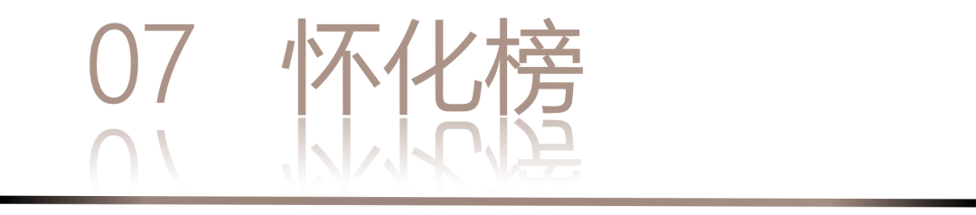 40 UNDER 40 | 城市榜 LIST·3 揭曉，30 城設(shè)計才俊，正閃耀登場(圖16)