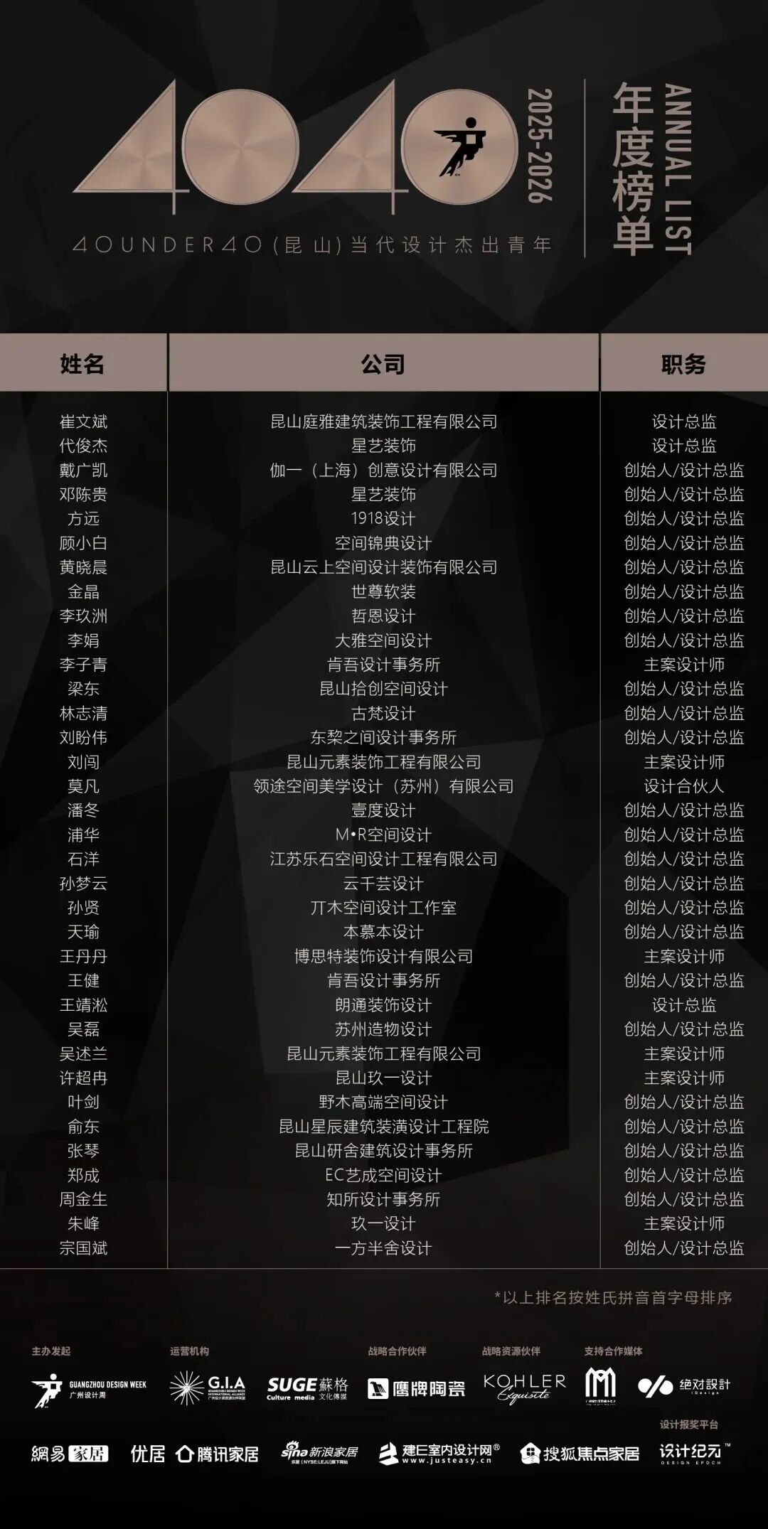 40 UNDER 40 | 城市榜 LIST·3 揭曉，30 城設(shè)計才俊，正閃耀登場(圖31)