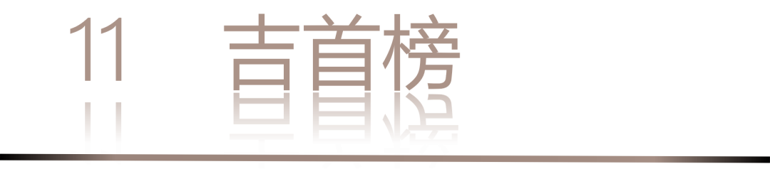 40 UNDER 40 | 城市榜 LIST·3 揭曉，30 城設(shè)計才俊，正閃耀登場(圖24)
