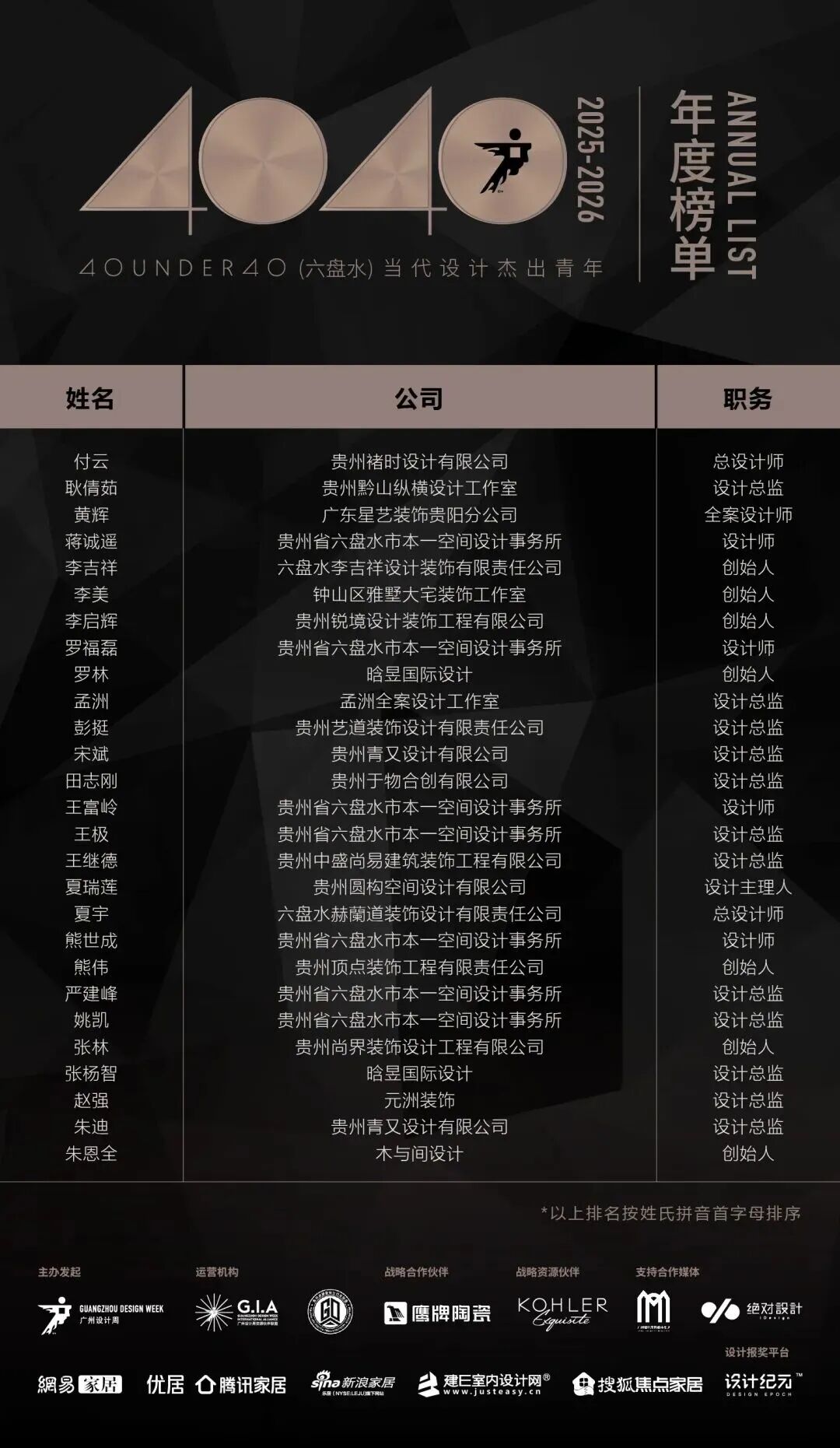 40 UNDER 40 | 城市榜 LIST·3 揭曉，30 城設(shè)計才俊，正閃耀登場(圖37)