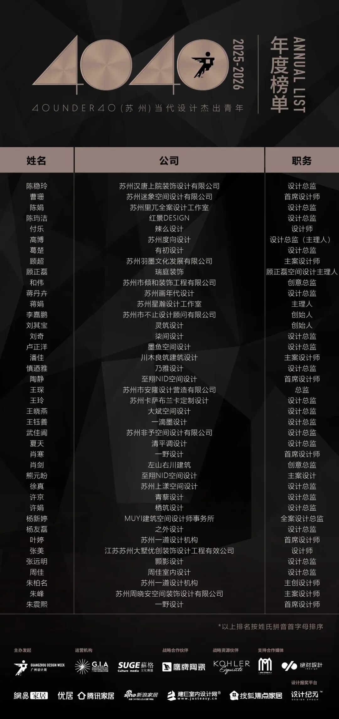 40 UNDER 40 | 城市榜 LIST·3 揭曉，30 城設(shè)計才俊，正閃耀登場(圖45)