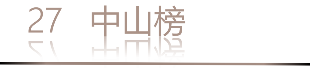 40 UNDER 40 | 城市榜 LIST·3 揭曉，30 城設(shè)計才俊，正閃耀登場(圖56)