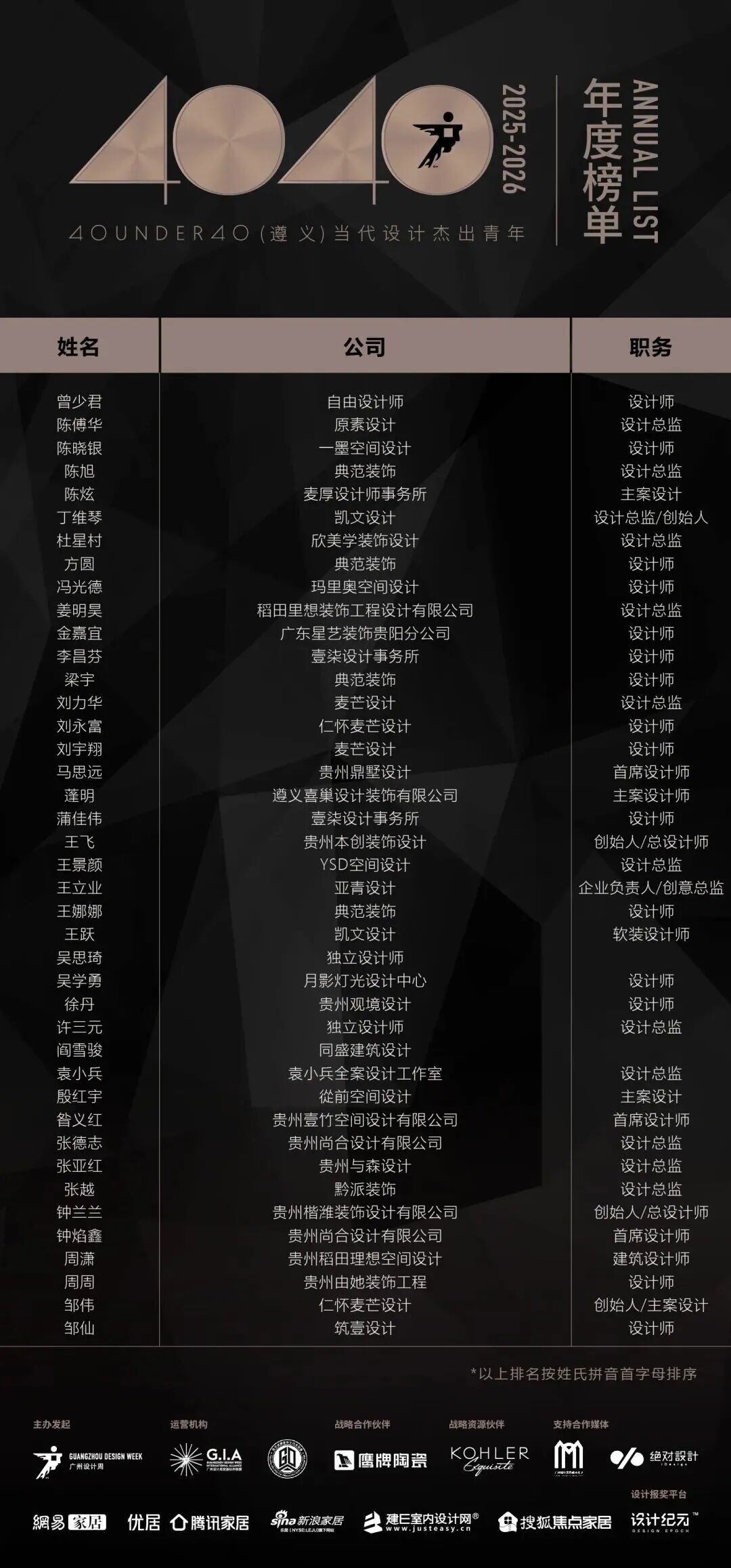 40 UNDER 40 | 城市榜 LIST·3 揭曉，30 城設(shè)計才俊，正閃耀登場(圖63)