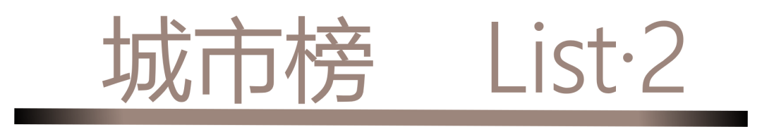 0 UNDER 40 | 城市榜 LIST·2 揭曉，設(shè)計才俊在 30城：用創(chuàng)意，定義此刻精彩！(圖2)