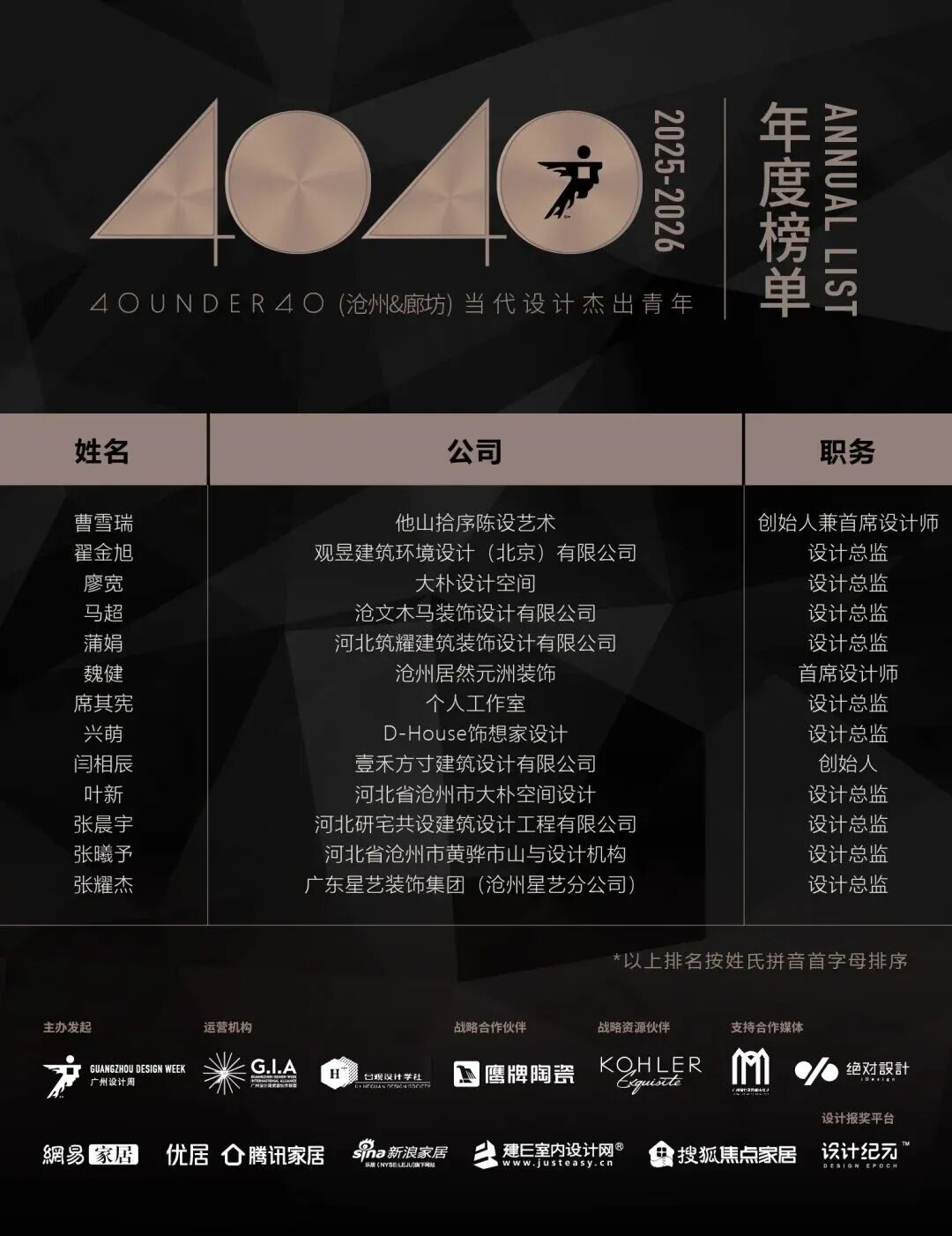 0 UNDER 40 | 城市榜 LIST·2 揭曉，設(shè)計才俊在 30城：用創(chuàng)意，定義此刻精彩！(圖7)