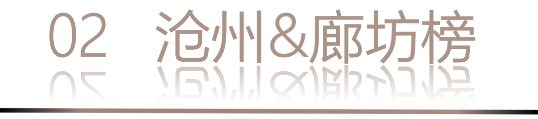 0 UNDER 40 | 城市榜 LIST·2 揭曉，設(shè)計才俊在 30城：用創(chuàng)意，定義此刻精彩！(圖6)