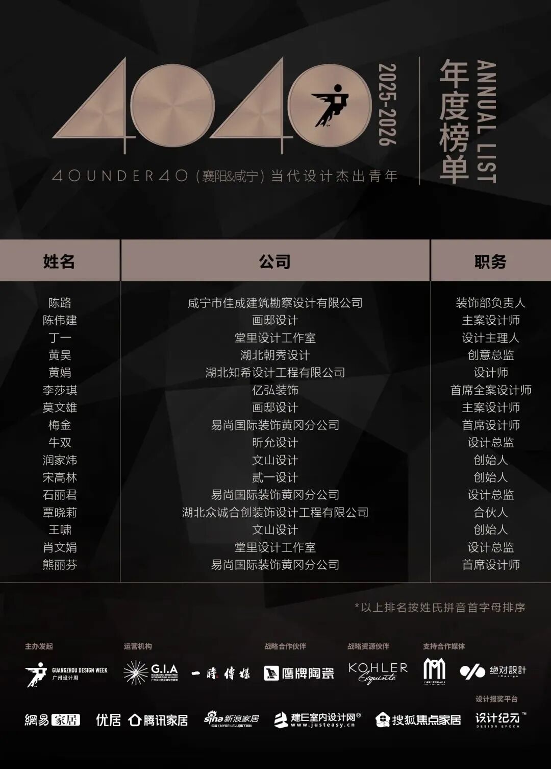 0 UNDER 40 | 城市榜 LIST·2 揭曉，設(shè)計才俊在 30城：用創(chuàng)意，定義此刻精彩！(圖51)