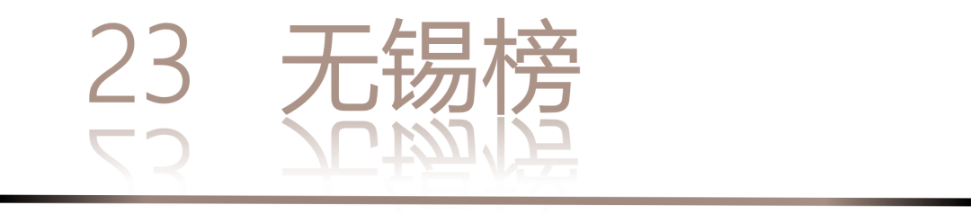 0 UNDER 40 | 城市榜 LIST·2 揭曉，設(shè)計才俊在 30城：用創(chuàng)意，定義此刻精彩！(圖48)