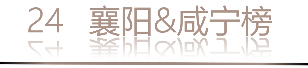 0 UNDER 40 | 城市榜 LIST·2 揭曉，設(shè)計才俊在 30城：用創(chuàng)意，定義此刻精彩！(圖50)