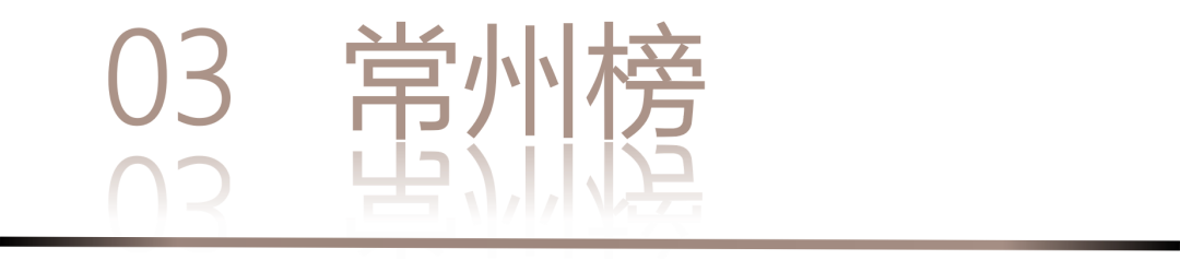 0 UNDER 40 | 城市榜 LIST·2 揭曉，設(shè)計才俊在 30城：用創(chuàng)意，定義此刻精彩！(圖8)