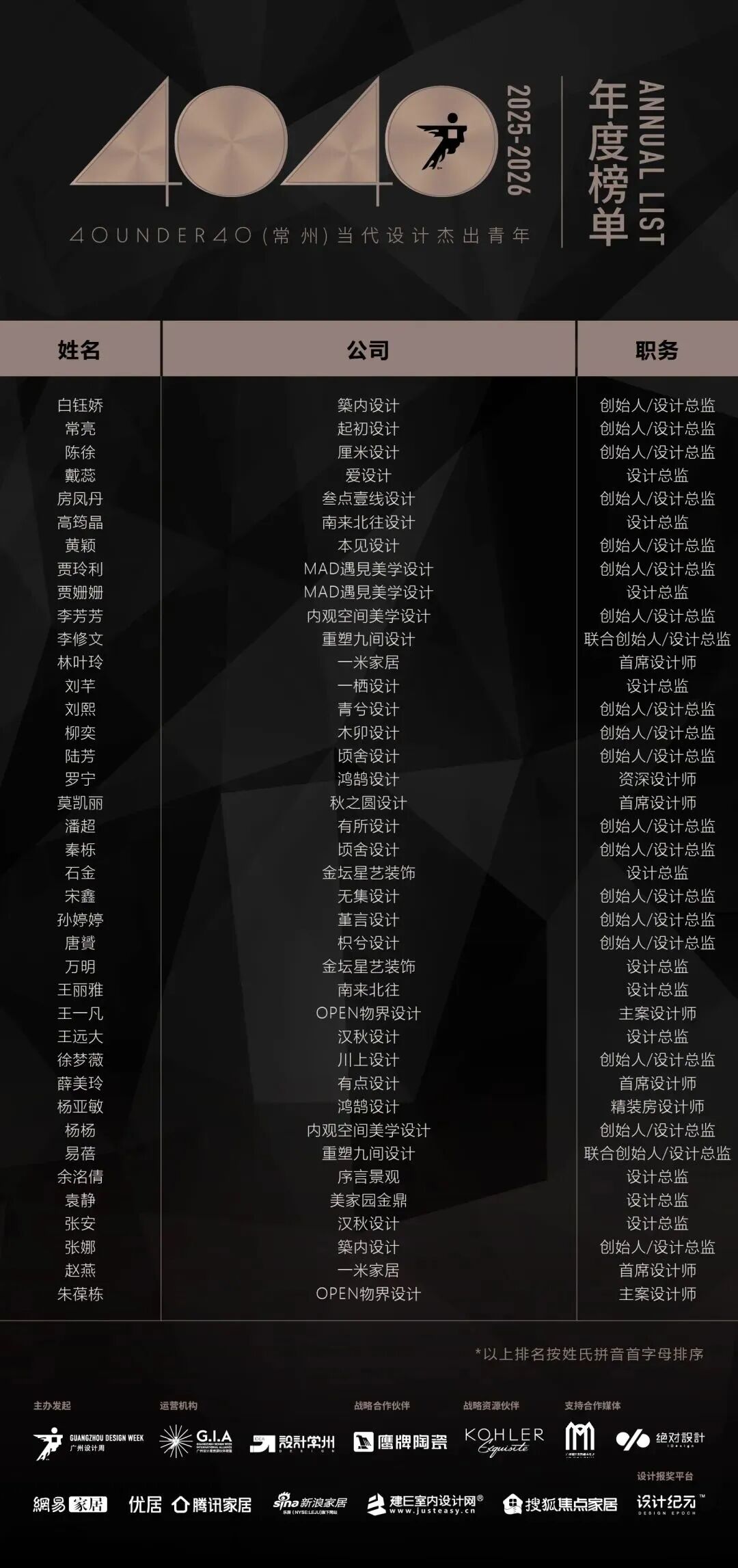 0 UNDER 40 | 城市榜 LIST·2 揭曉，設(shè)計才俊在 30城：用創(chuàng)意，定義此刻精彩！(圖9)