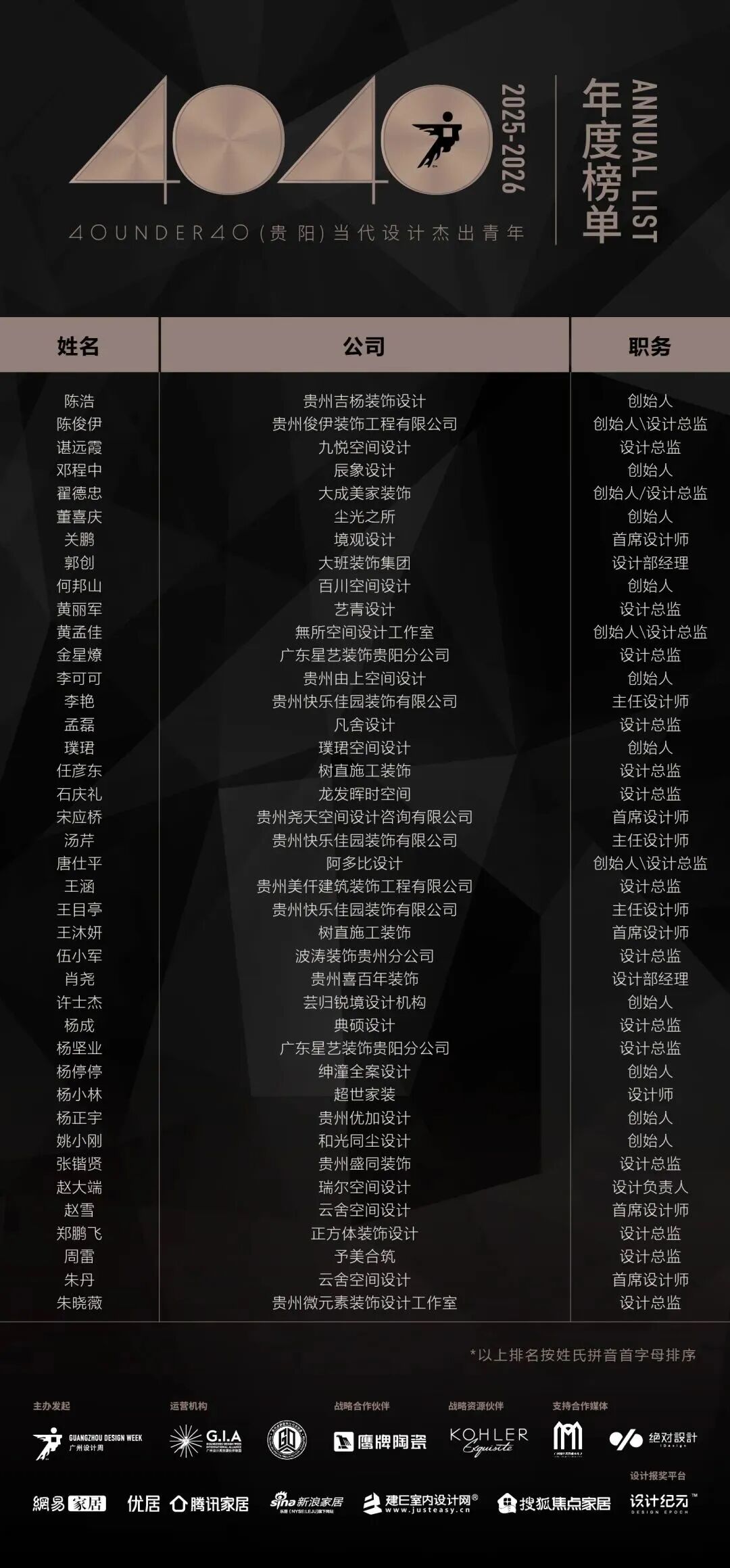 0 UNDER 40 | 城市榜 LIST·2 揭曉，設(shè)計才俊在 30城：用創(chuàng)意，定義此刻精彩！(圖15)