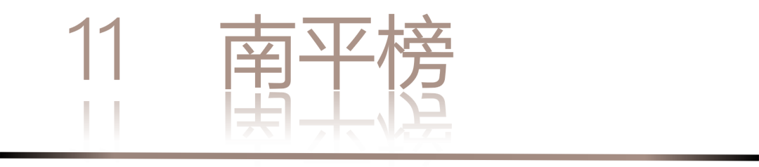 0 UNDER 40 | 城市榜 LIST·2 揭曉，設(shè)計才俊在 30城：用創(chuàng)意，定義此刻精彩！(圖18)