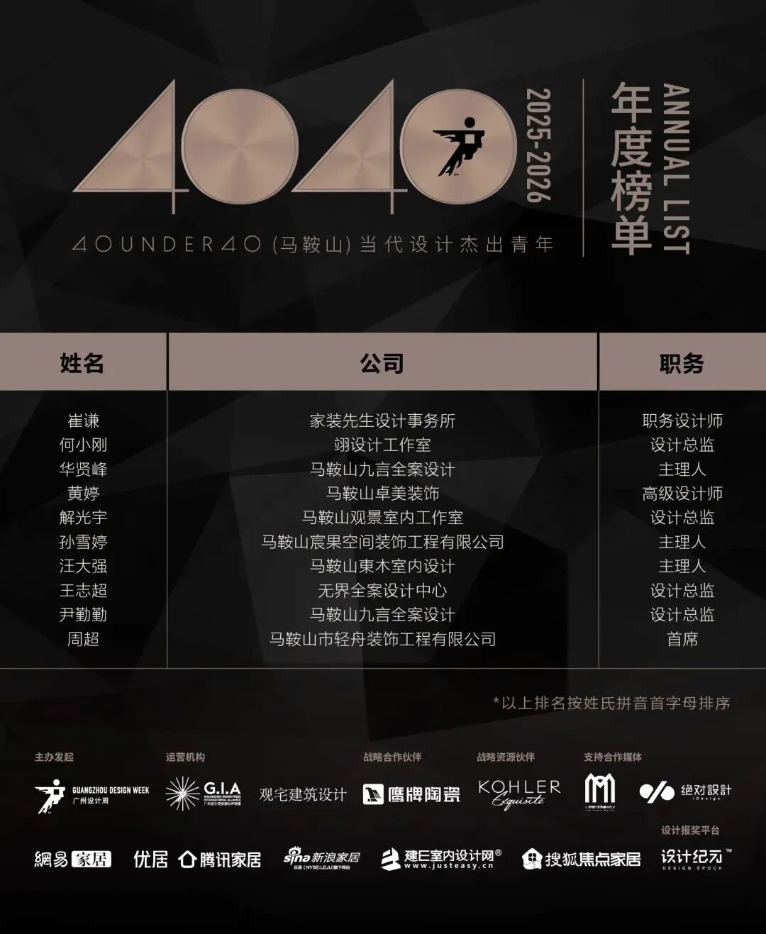 0 UNDER 40 | 城市榜 LIST·2 揭曉，設(shè)計才俊在 30城：用創(chuàng)意，定義此刻精彩！(圖23)