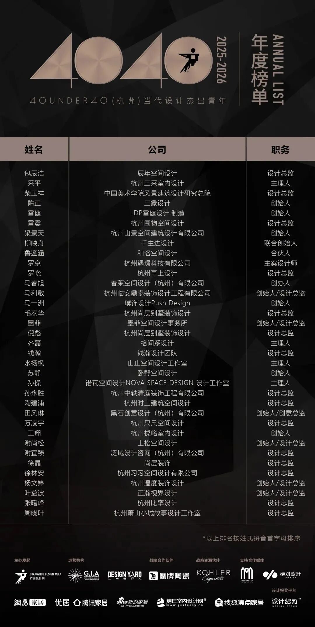 0 UNDER 40 | 城市榜 LIST·2 揭曉，設(shè)計才俊在 30城：用創(chuàng)意，定義此刻精彩！(圖19)