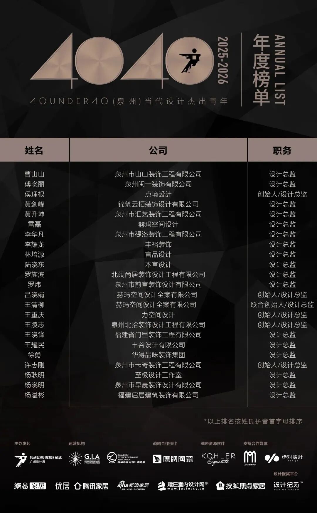 0 UNDER 40 | 城市榜 LIST·2 揭曉，設(shè)計才俊在 30城：用創(chuàng)意，定義此刻精彩！(圖35)