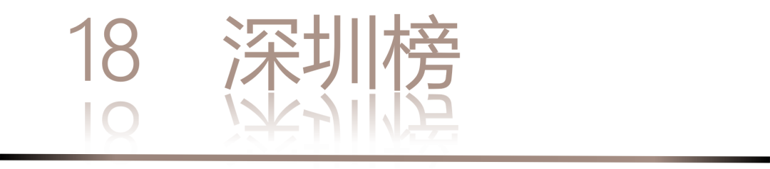 0 UNDER 40 | 城市榜 LIST·2 揭曉，設(shè)計才俊在 30城：用創(chuàng)意，定義此刻精彩！(圖38)