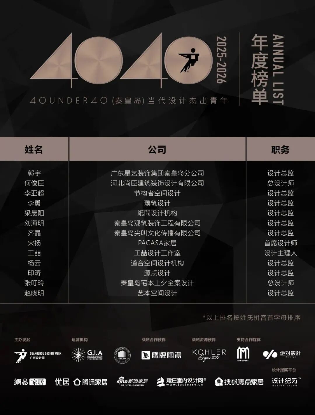 0 UNDER 40 | 城市榜 LIST·2 揭曉，設(shè)計才俊在 30城：用創(chuàng)意，定義此刻精彩！(圖33)