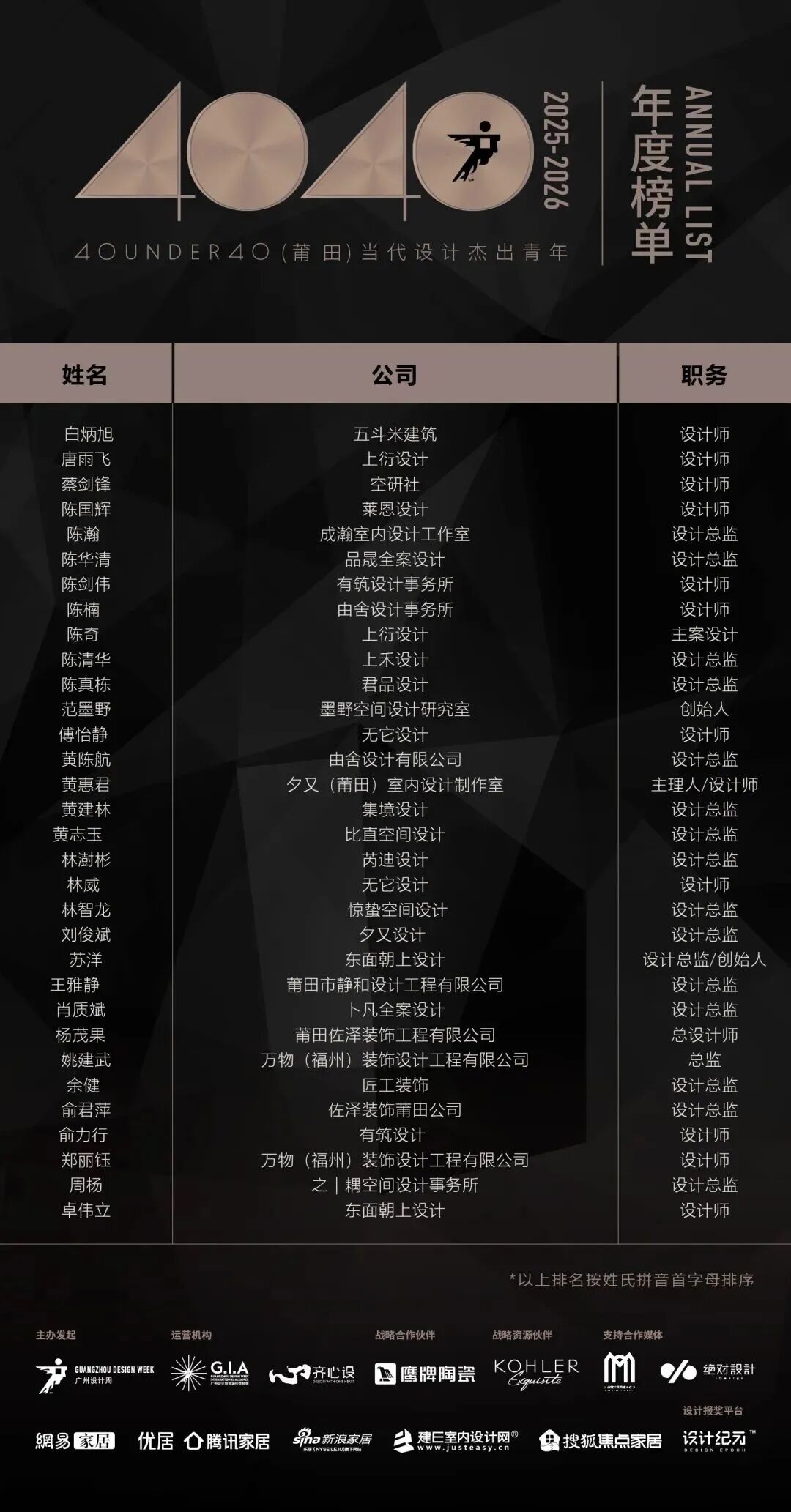 0 UNDER 40 | 城市榜 LIST·2 揭曉，設(shè)計才俊在 30城：用創(chuàng)意，定義此刻精彩！(圖31)