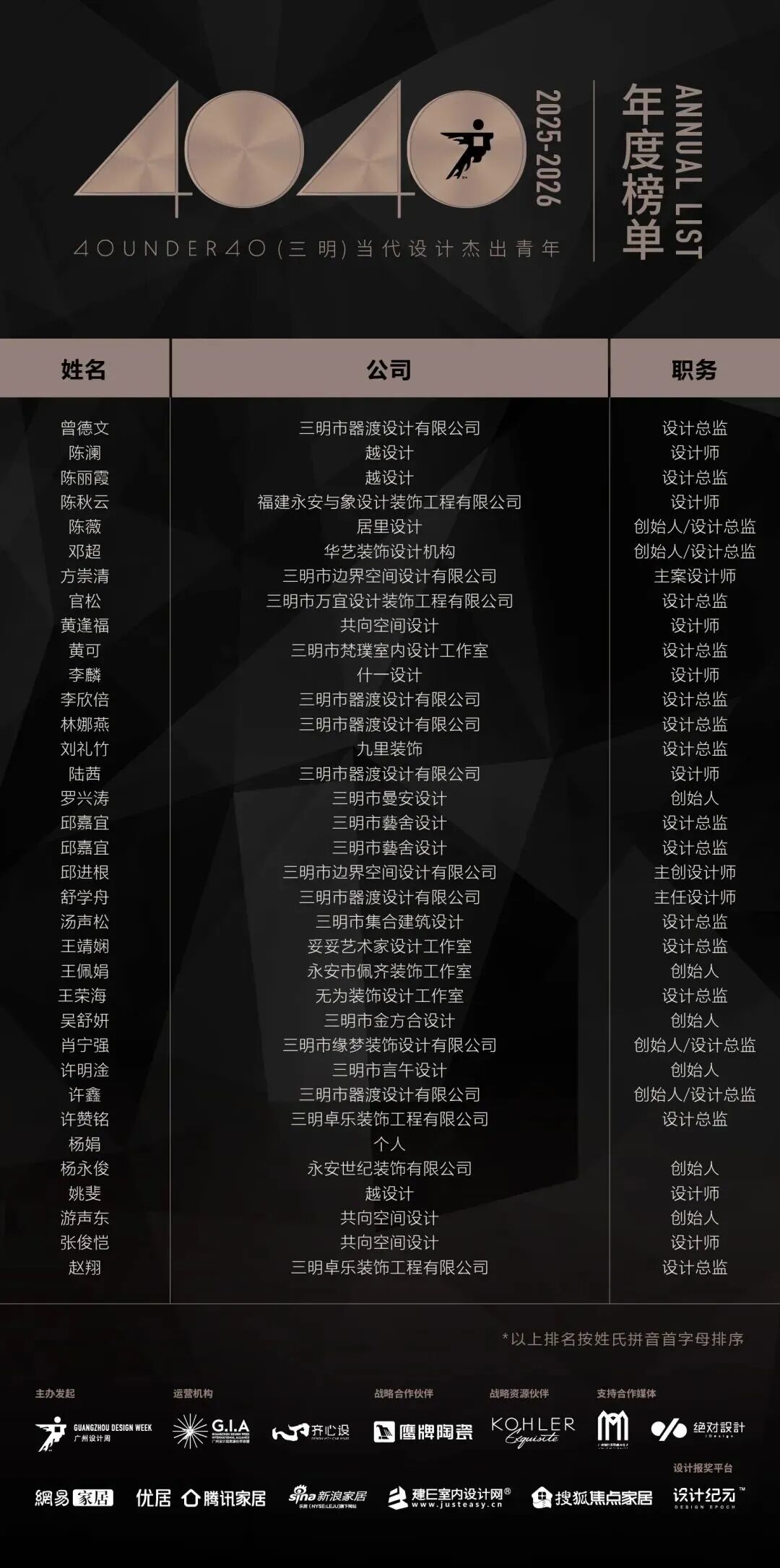 0 UNDER 40 | 城市榜 LIST·2 揭曉，設(shè)計才俊在 30城：用創(chuàng)意，定義此刻精彩！(圖37)