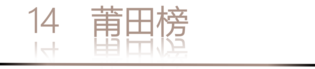0 UNDER 40 | 城市榜 LIST·2 揭曉，設(shè)計才俊在 30城：用創(chuàng)意，定義此刻精彩！(圖30)