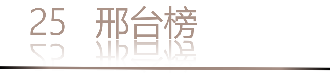 0 UNDER 40 | 城市榜 LIST·2 揭曉，設(shè)計才俊在 30城：用創(chuàng)意，定義此刻精彩！(圖52)