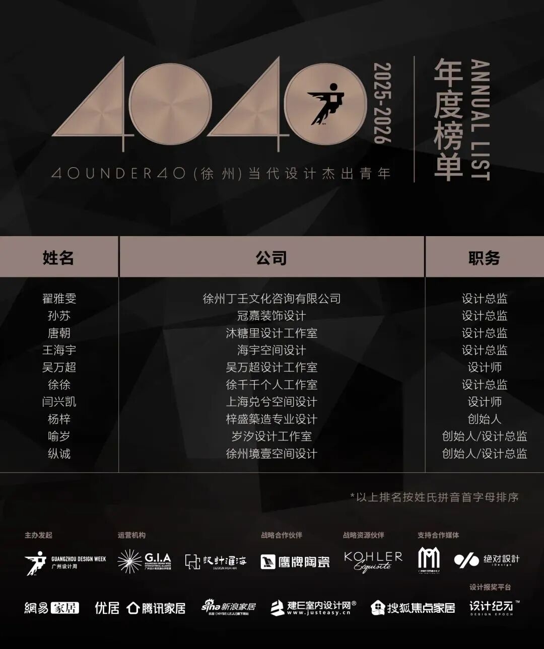 0 UNDER 40 | 城市榜 LIST·2 揭曉，設(shè)計才俊在 30城：用創(chuàng)意，定義此刻精彩！(圖55)