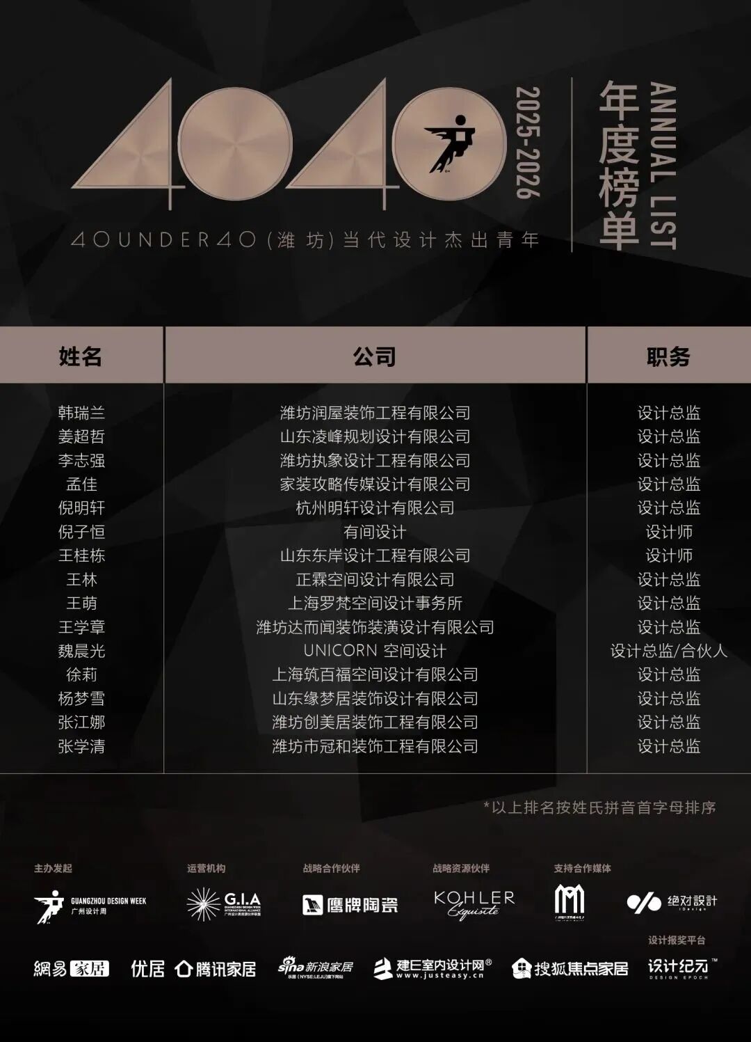 0 UNDER 40 | 城市榜 LIST·2 揭曉，設(shè)計才俊在 30城：用創(chuàng)意，定義此刻精彩！(圖45)