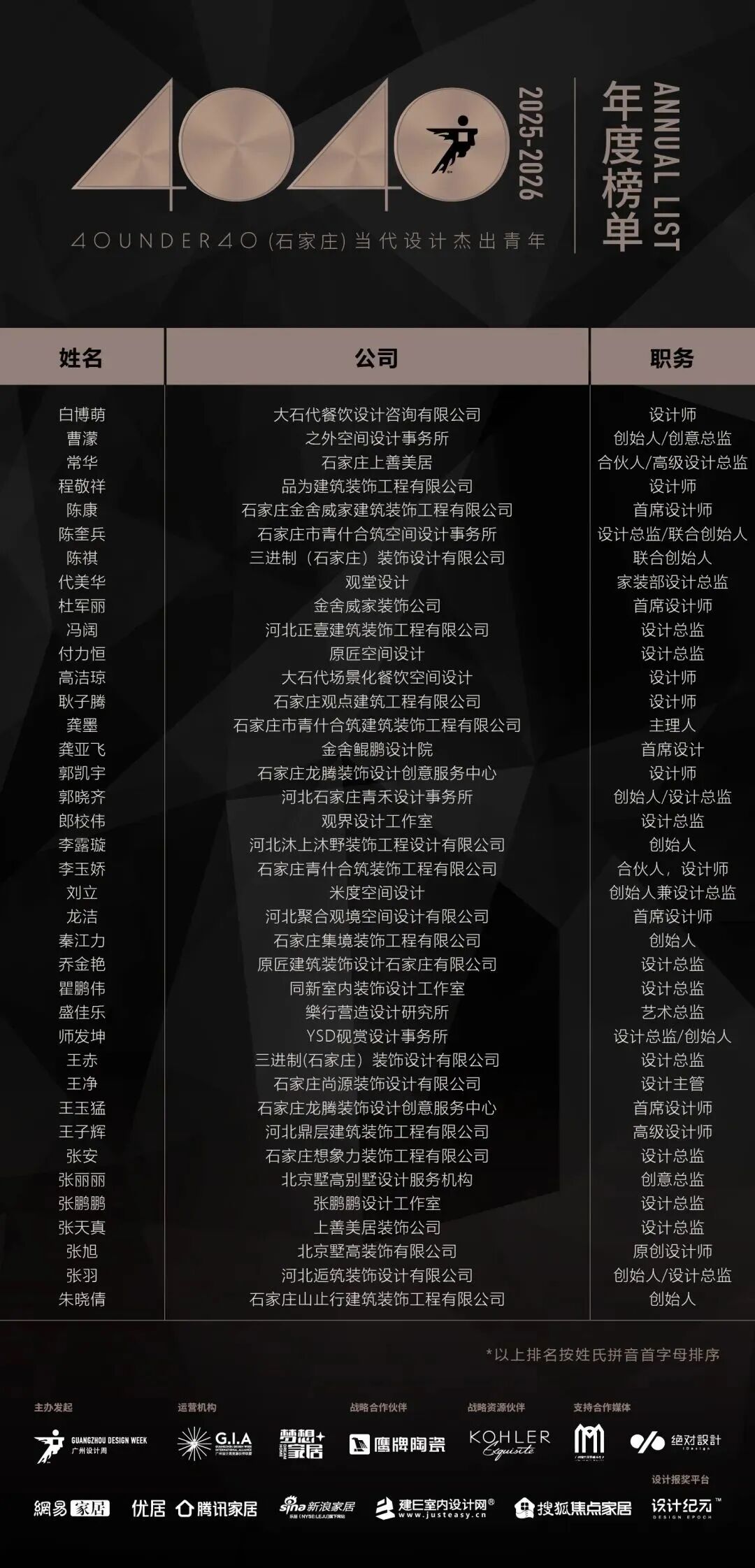 0 UNDER 40 | 城市榜 LIST·2 揭曉，設(shè)計才俊在 30城：用創(chuàng)意，定義此刻精彩！(圖41)